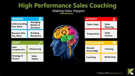 high performance sales coaching